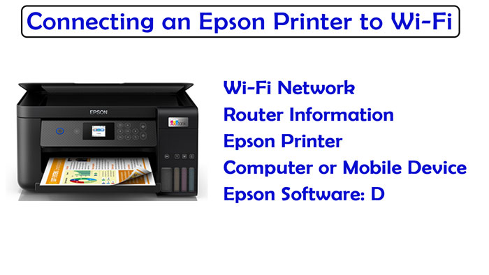 Connecting an Epson Printer to Wi-Fi Without a Screen: A Comprehensive Guide